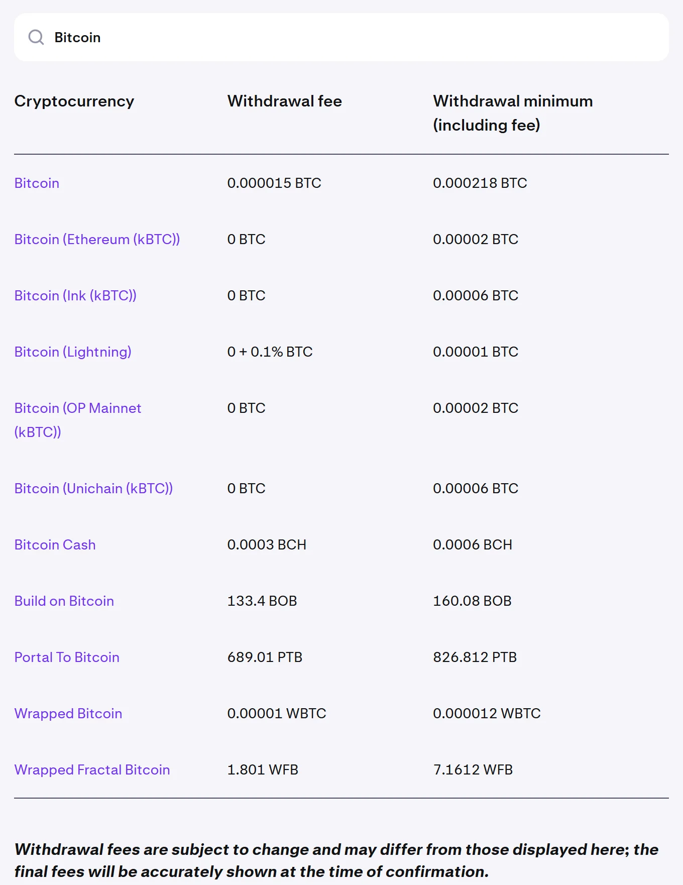 Kraken's withdrawal fee table filtered to Bitcoin: 0.000015 BTC fee with a 0.000218 BTC minimum including the fee, Lightning at 0 + 0.1% with a 0.00001 BTC minimum, and a note that final fees are shown at confirmation.