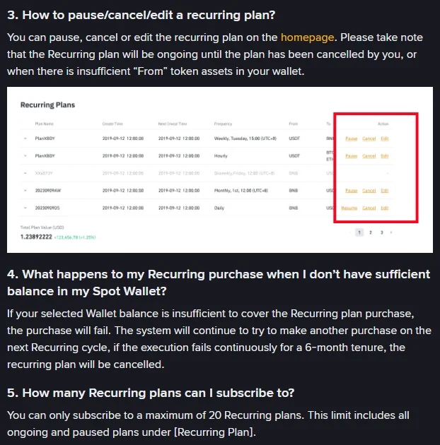 Binance's Recurring Plans table with Pause, Cancel, and Edit links in the Action column, plus FAQ text on failed purchases when the balance is insufficient and the 20-plan limit.