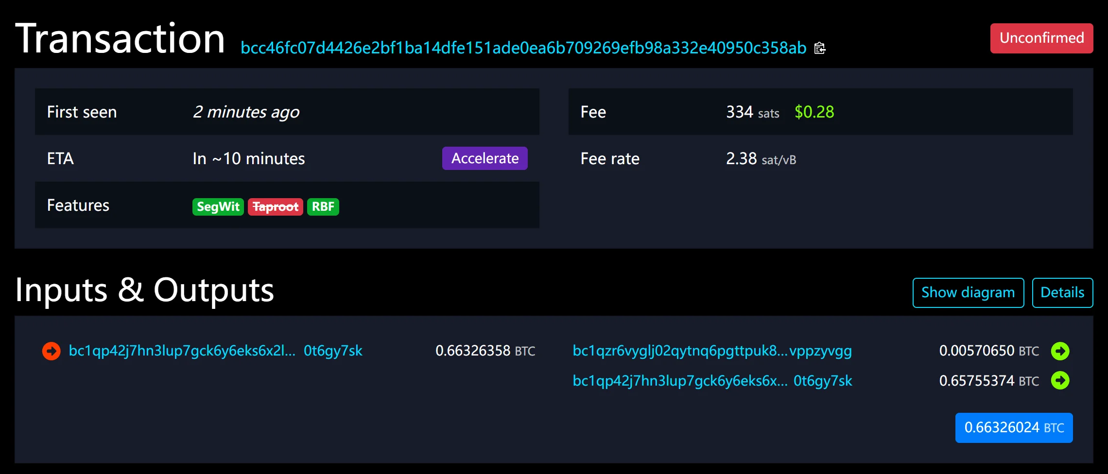 mempool.space transaction page marked Unconfirmed: first seen 2 minutes ago, ETA in about 10 minutes, a 334-sat fee at 2.38 sat/vB, an RBF tag, one input and two outputs, and a purple Accelerate button.