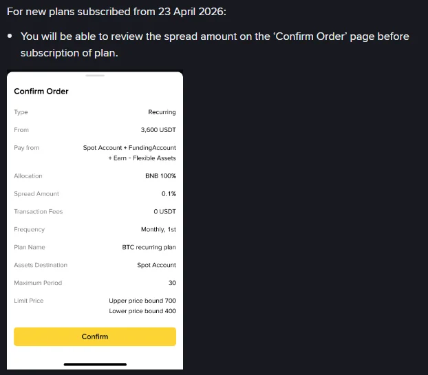 Binance Confirm Order screen for a recurring plan listing Type Recurring, From 3,600 USDT, Spread Amount 0.1%, Transaction Fees 0 USDT, Frequency Monthly 1st, Maximum Period 30, and upper and lower limit price bounds.