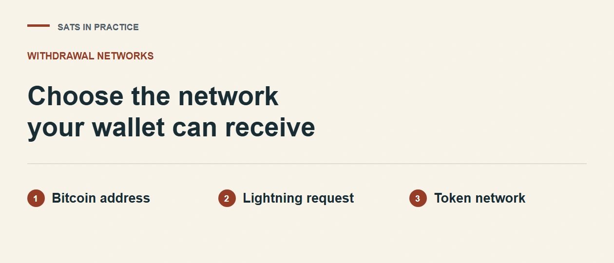 Lightning vs On-Chain Bitcoin Withdrawal for Small Amounts
